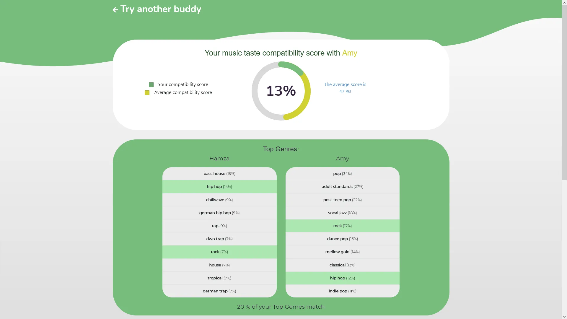 Dateify Project