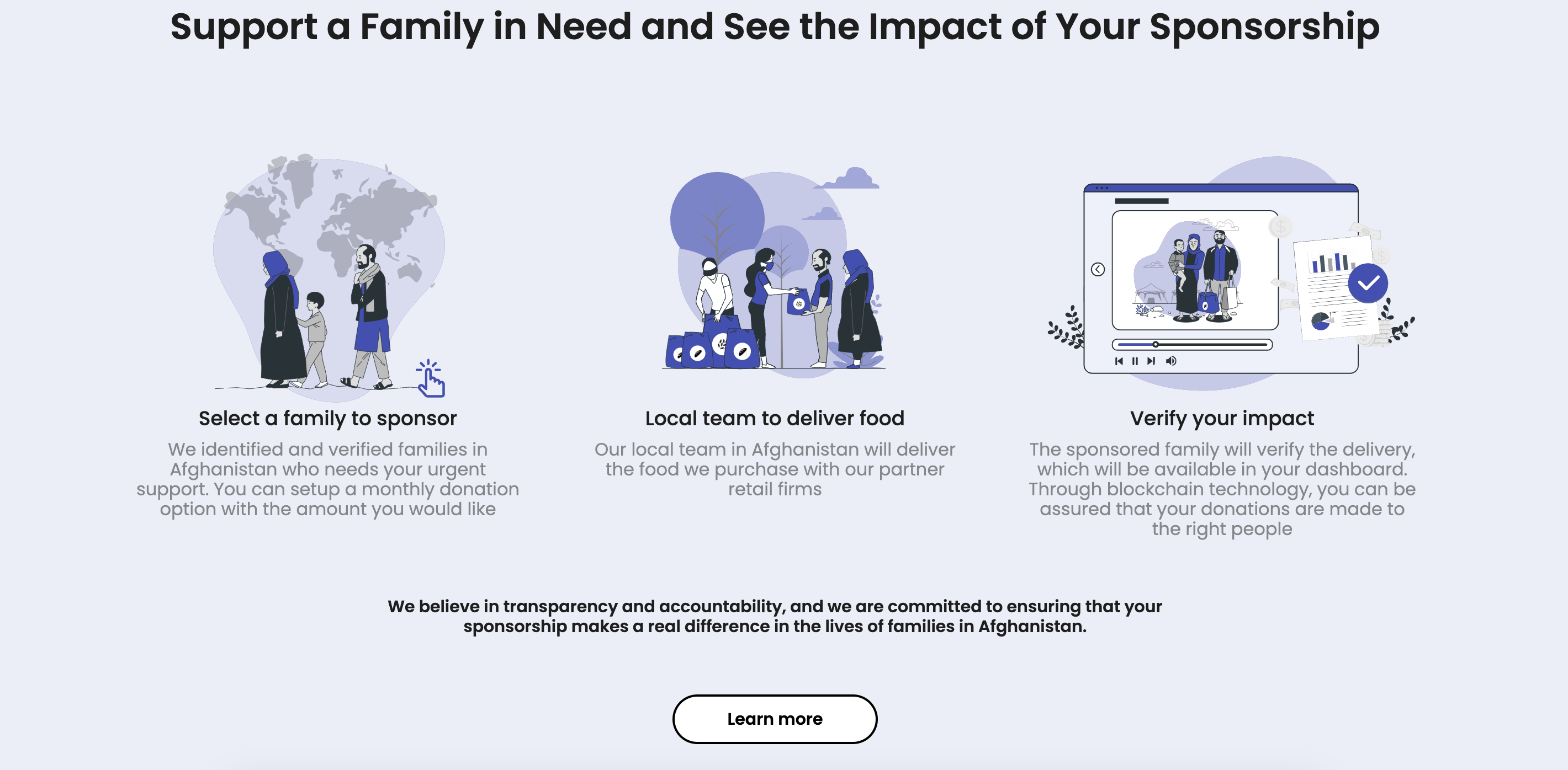 SupportAFG Project